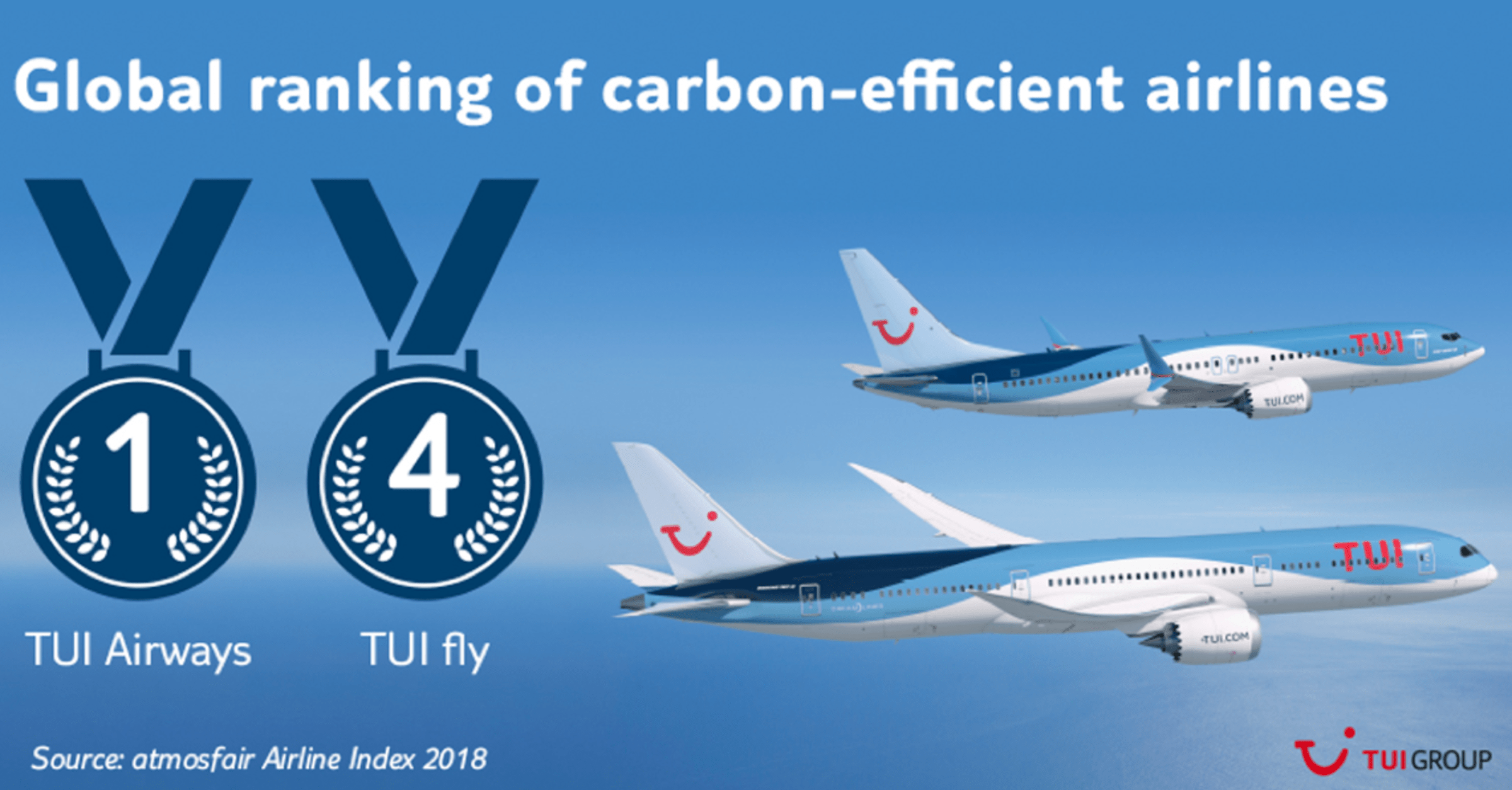 tui one way flights