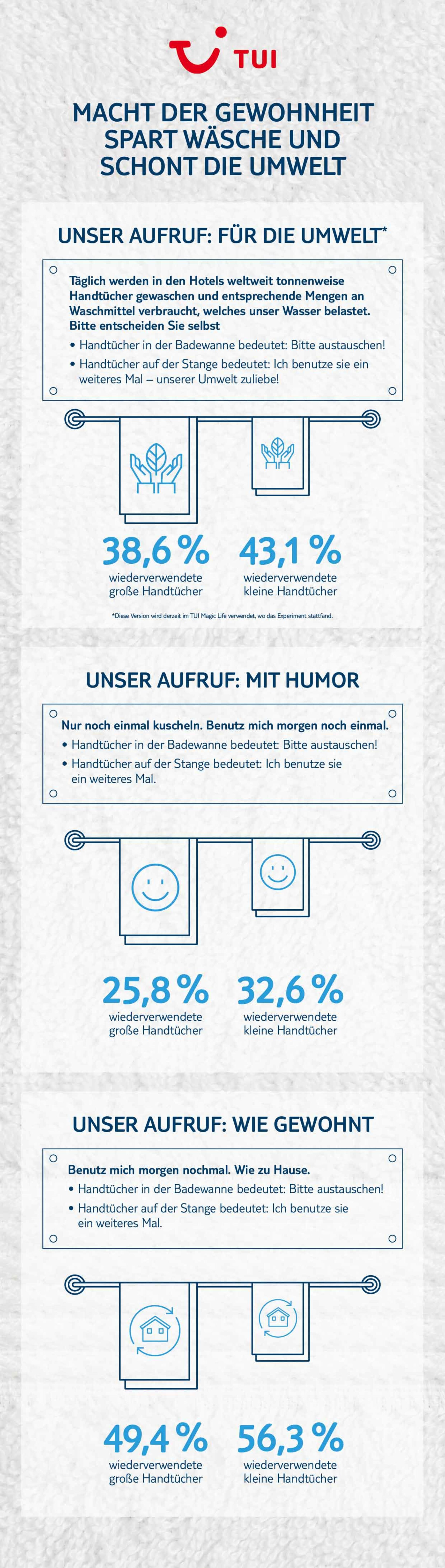 TUI_Infografik_Handtuchverbrauch_DE