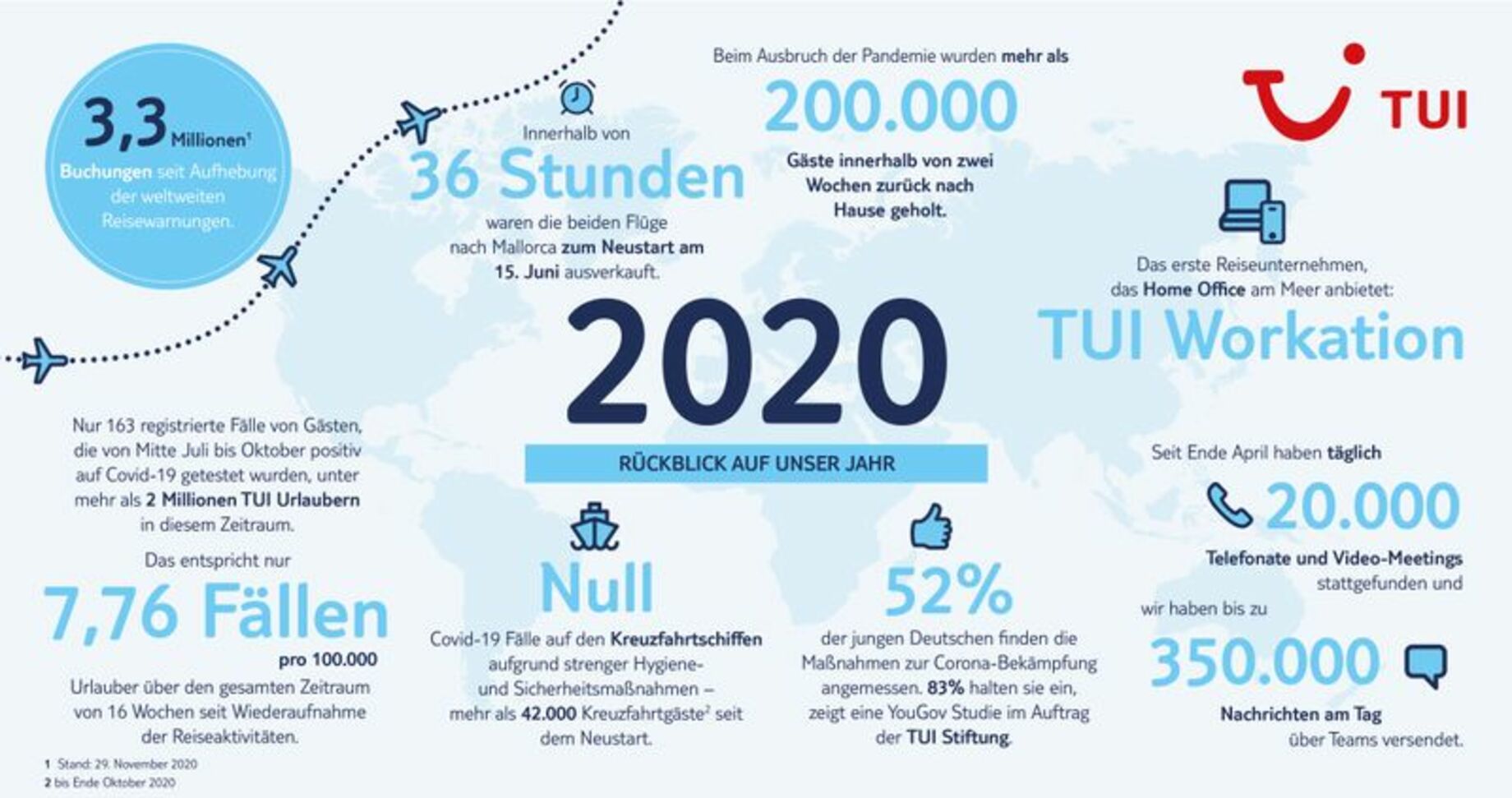 TUI Group - End of year infographic - German Version v2