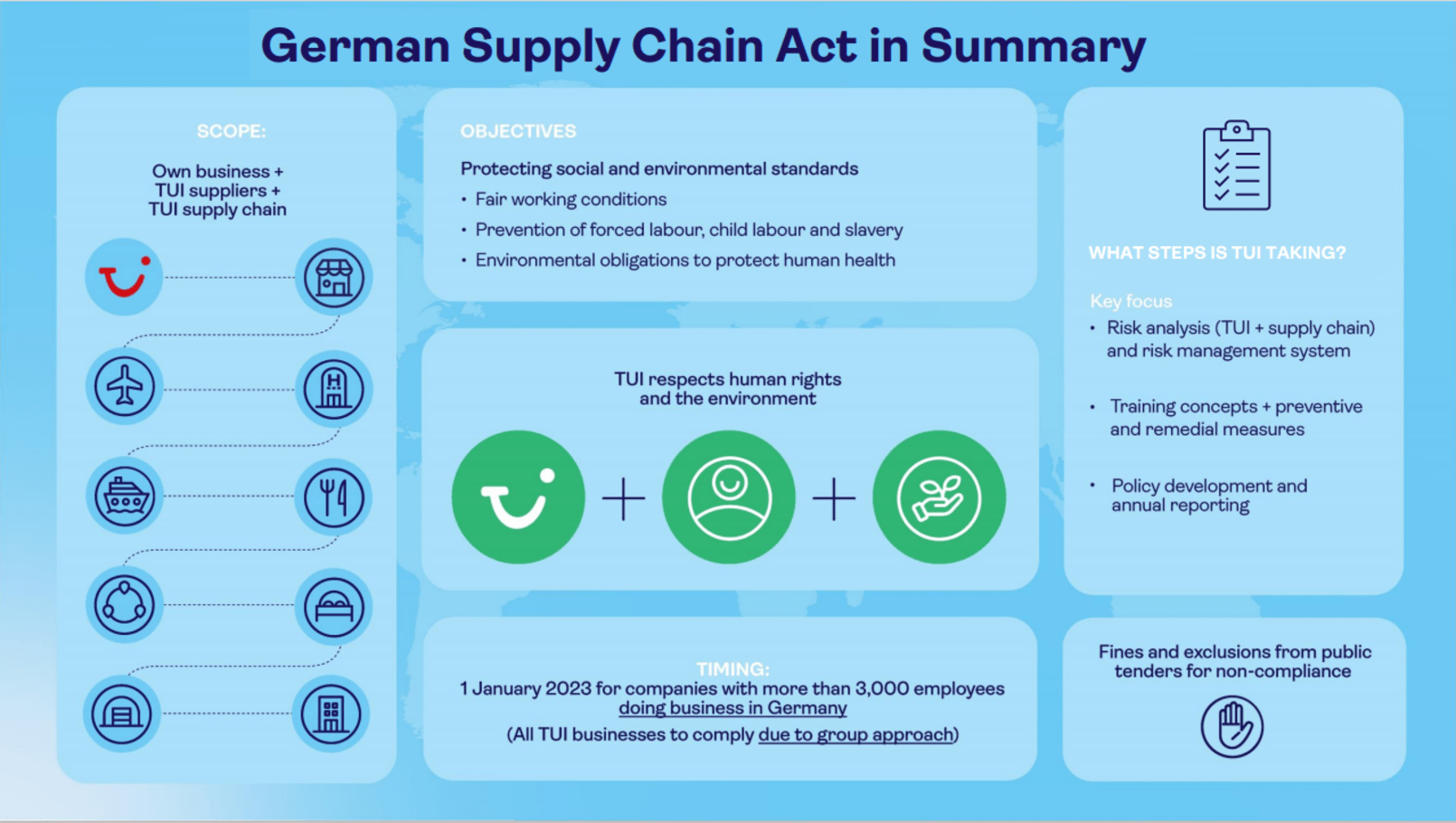 German Supply Chain Act