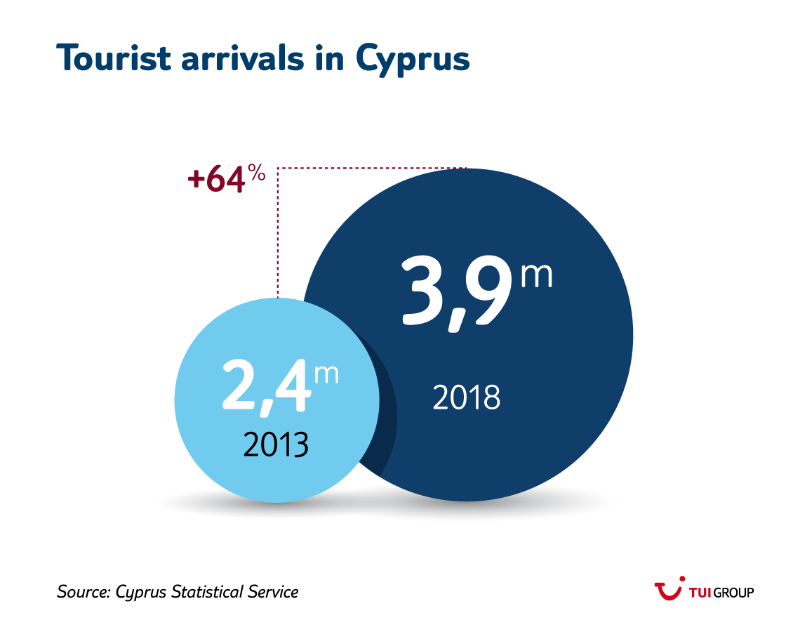cyprus tourism policy