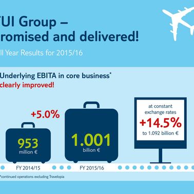 Tui deals exchange rate